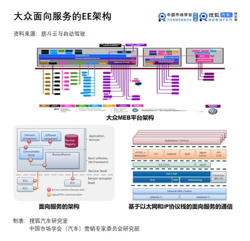 汽車新定義07期 總線變革，以服務為導向驅(qū)動更輕、更快、更靈活的智能汽車未來