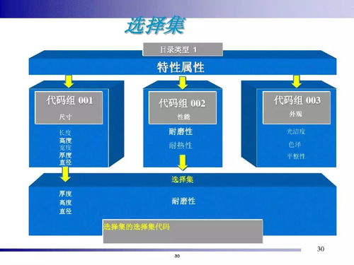 精益智能工廠 一站式系統(tǒng)化解決方案與集成服務